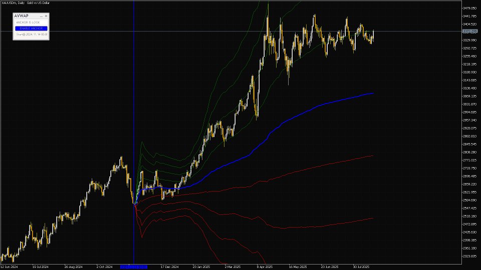 Screenshot #3 Anchored VWAP indicator