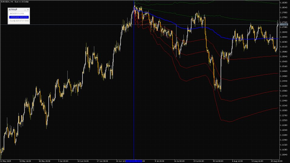 Screenshot #1 Anchored VWAP indicator