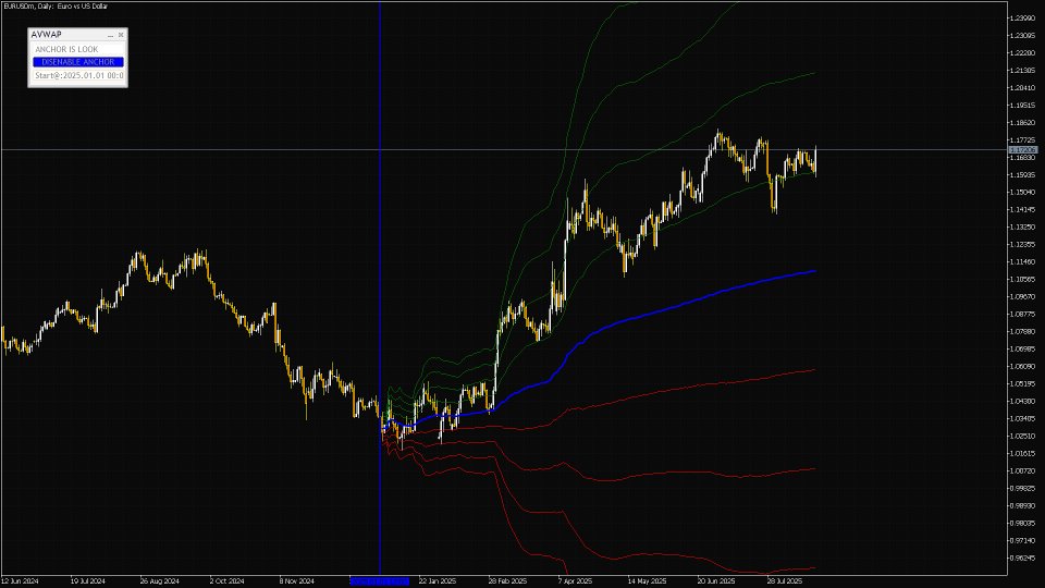 Screenshot #2 Anchored VWAP indicator