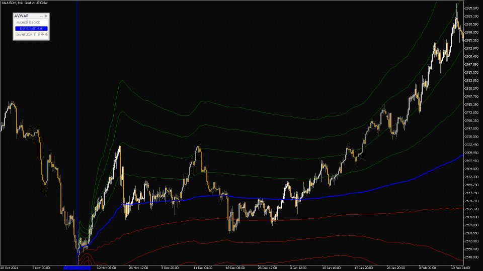 Screenshot #4 Anchored VWAP indicator