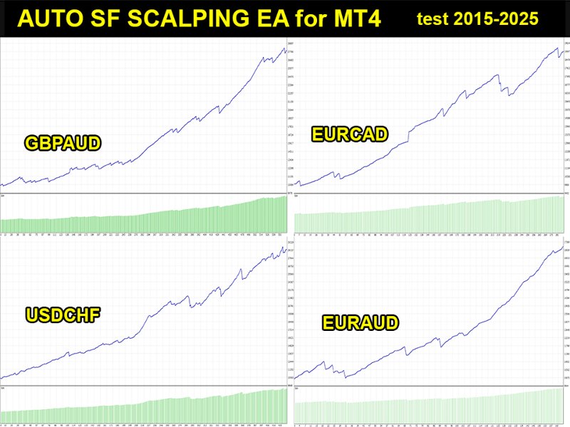 Screenshot #7 Auto SF Scalping EA m