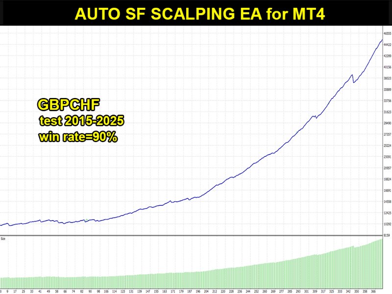 Screenshot #1 Auto SF Scalping EA m