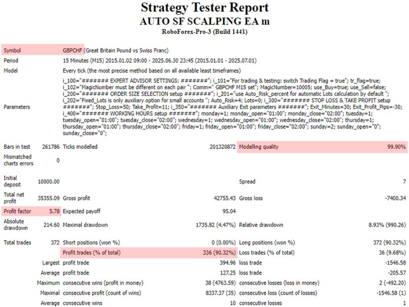 Screenshot #2 Auto SF Scalping EA m