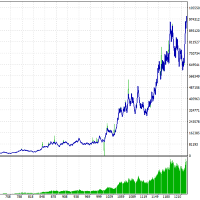 Breakout High Volatility