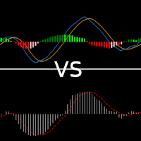 Colored MACD Optimized