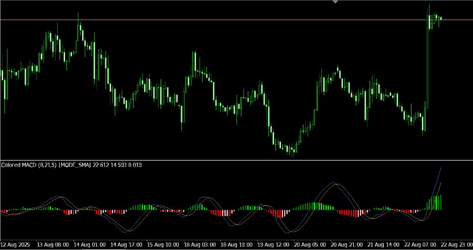 Screenshot #1 Colored MACD Optimized