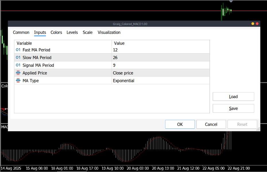 Screenshot #4 Colored MACD Optimized