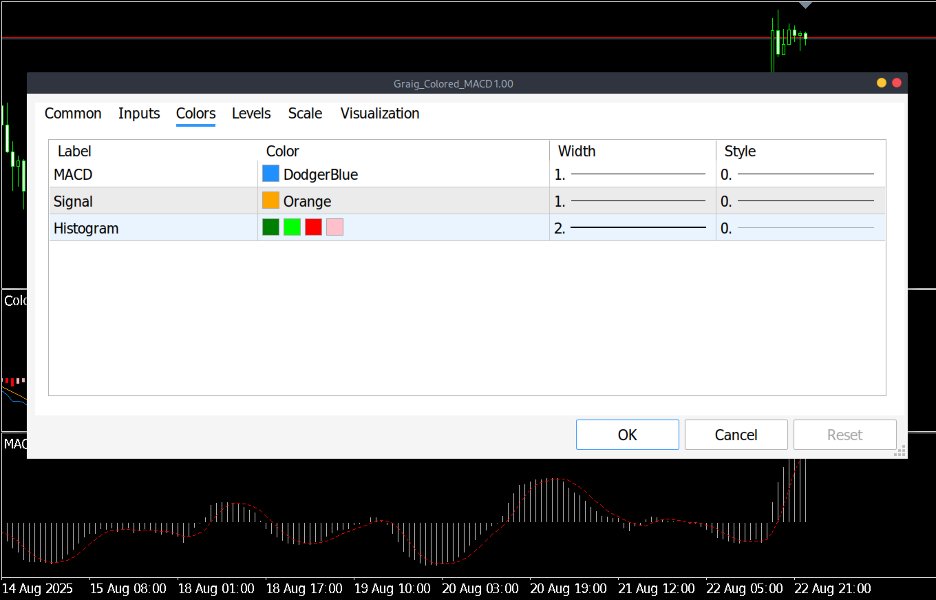 Screenshot #5 Colored MACD Optimized