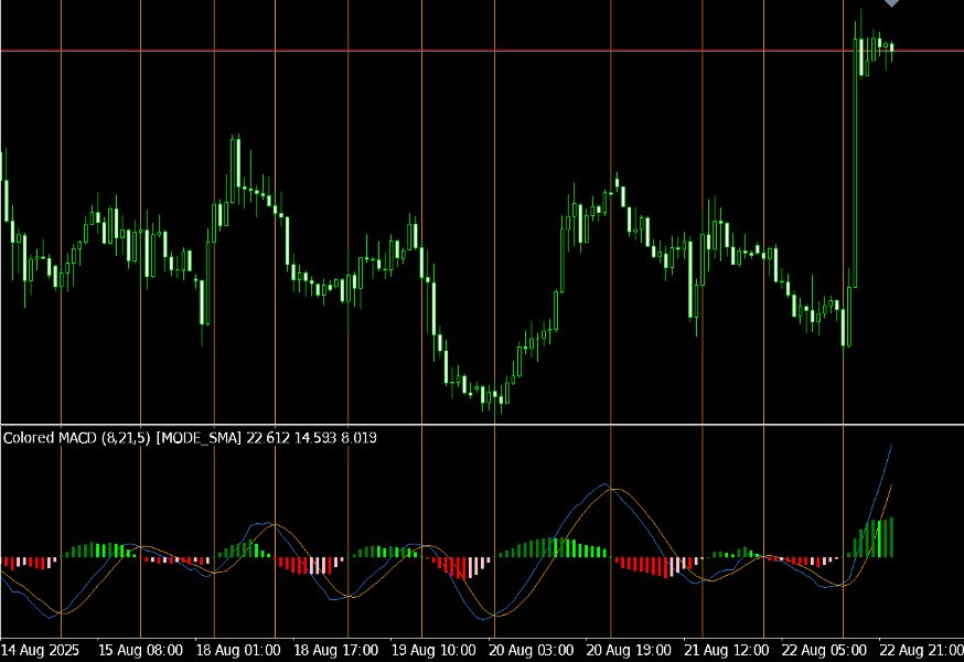 Screenshot #3 Colored MACD Optimized