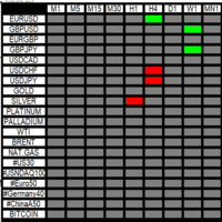Custom Indictor Signal Scanner