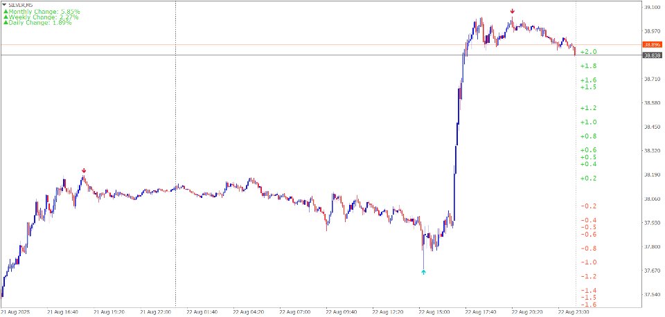 Screenshot #5 Custom Indictor Signal Scanner