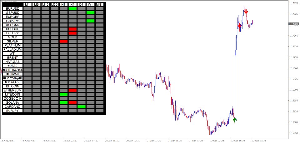 Screenshot #2 Custom Indictor Signal Scanner