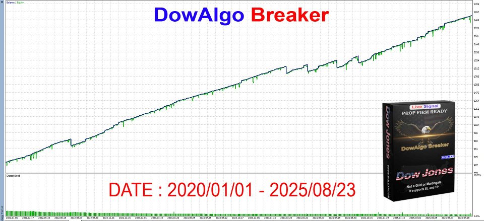Imagens #5 DowAlgo Breaker MT4