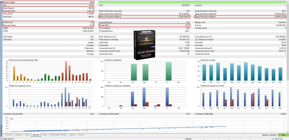 Screenshot #6 DowAlgo Breaker MT5
