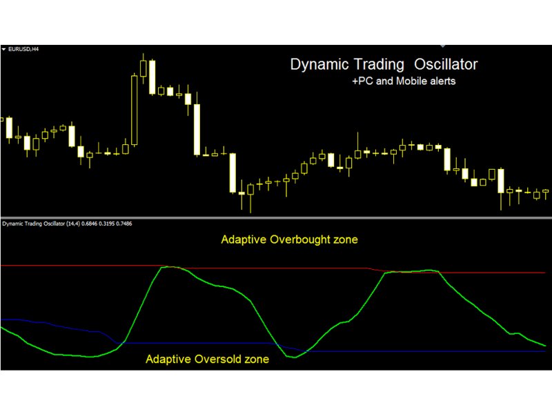 スクリーンショット #3 Dynamic Trading Oscillator mq