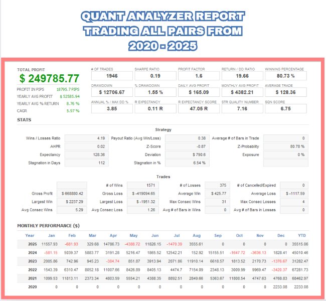 Screenshot #3 Early Reversion Forex Ea with Rsi Adx Ma Strategy