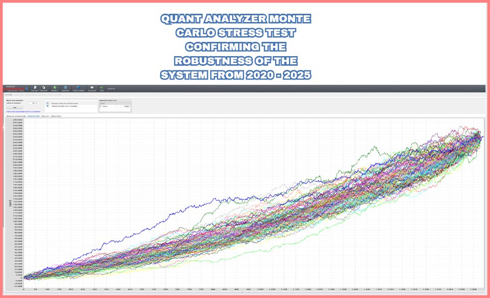 Screenshot #5 Early Reversion Forex Ea with Rsi Adx Ma Strategy