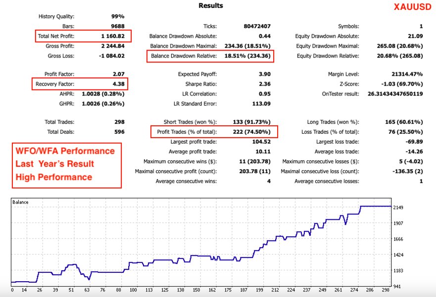 Screenshot #3 Fx Trend Scalper EA
