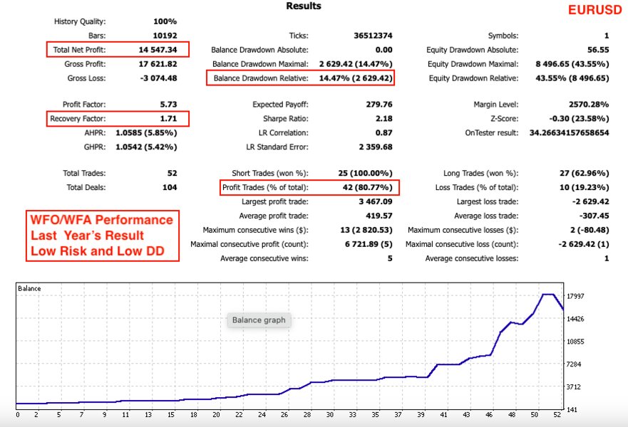 Screenshot #2 Fx Trend Scalper EA