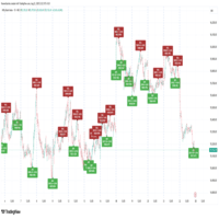 High Low Reversal
