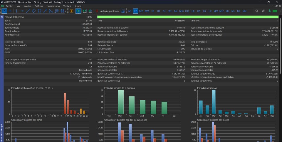 Screenshot #4 Nasdaq American Session Strategy