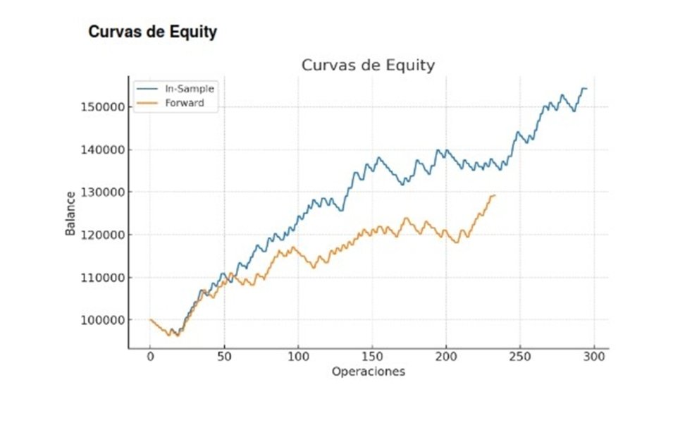 Screenshot #1 Nasdaq American Session Strategy