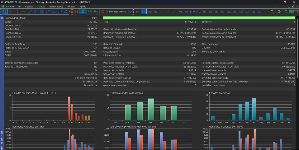 Screenshot #3 Nasdaq American Session Strategy