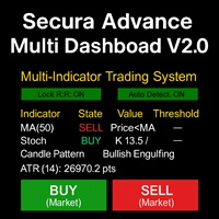 Secura Multi Dashboard