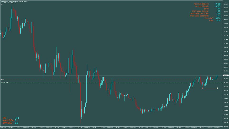Screenshot #1 Smart Pending Breakout EA
