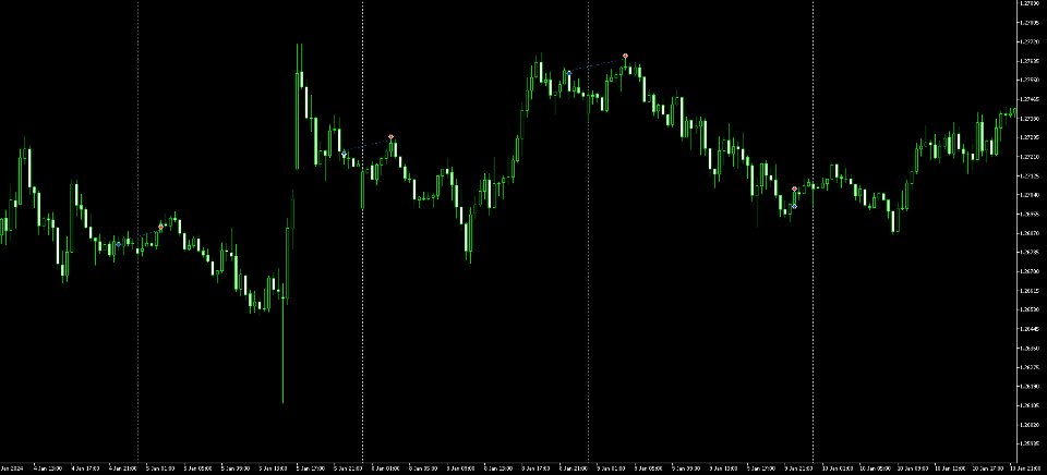 Screenshot #2 Time Trigger EA MT5