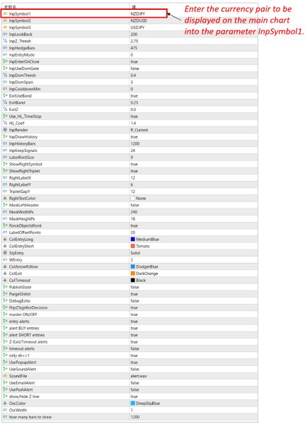 Screenshot #4 TriCurrency Z Score Reversion Signal