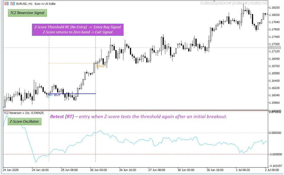 Screenshot #3 TriCurrency Z Score Reversion Signal