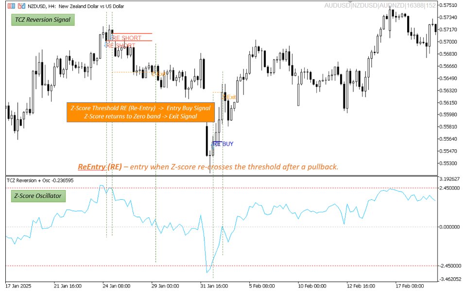 Screenshot #2 TriCurrency Z Score Reversion Signal