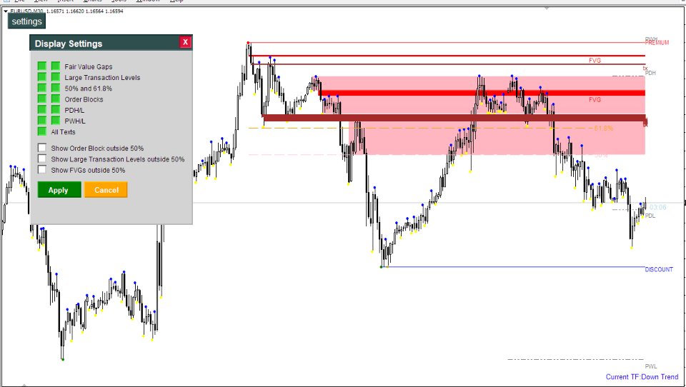 Screenshot #1 All in one smart Smc indicator Ict mmxm Mt5