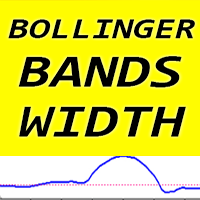Bollinger Bands Width mz