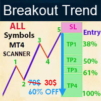 Breakout Trend Scanner MT4