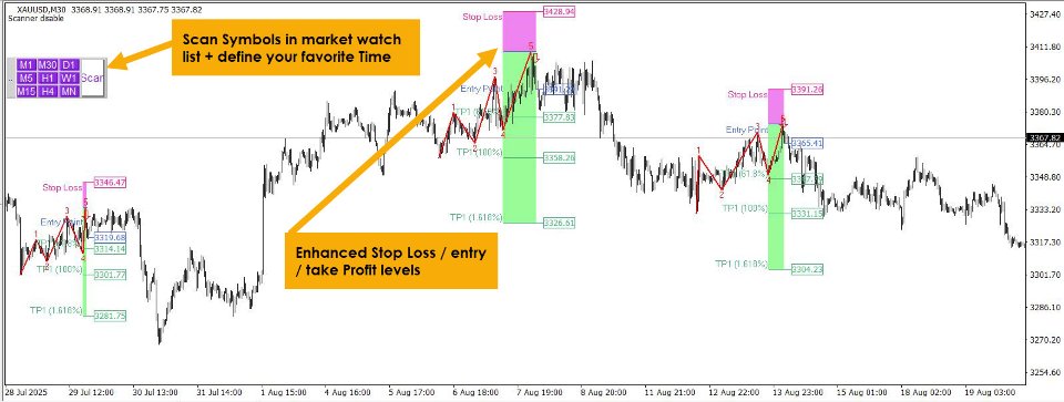 Screenshot #3 Breakout Trend Scanner MT4