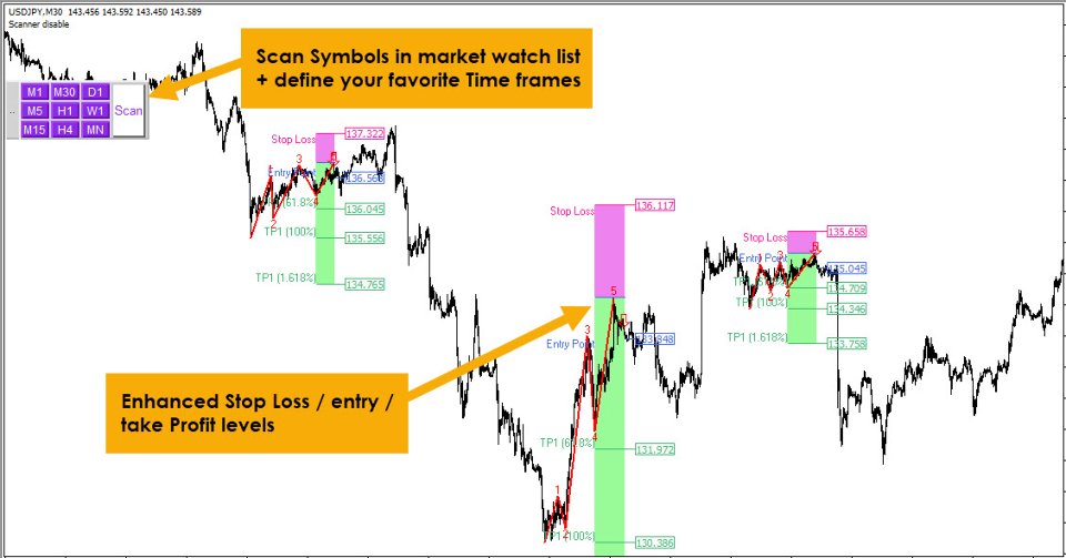 Screenshot #2 Breakout Trend Scanner MT4