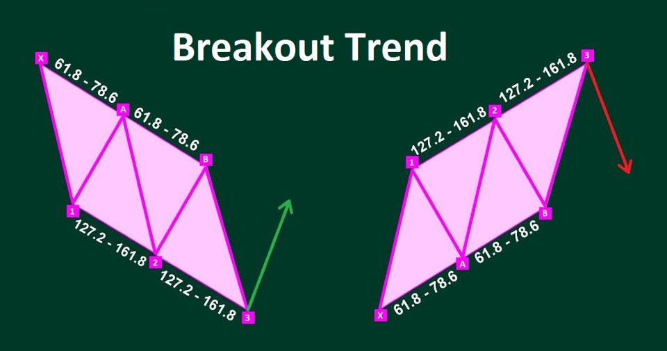 Screenshot #4 Breakout Trend Scanner MT4
