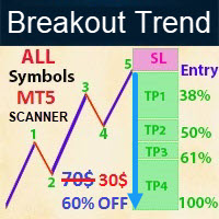 Breakout Trend Scanner MT5