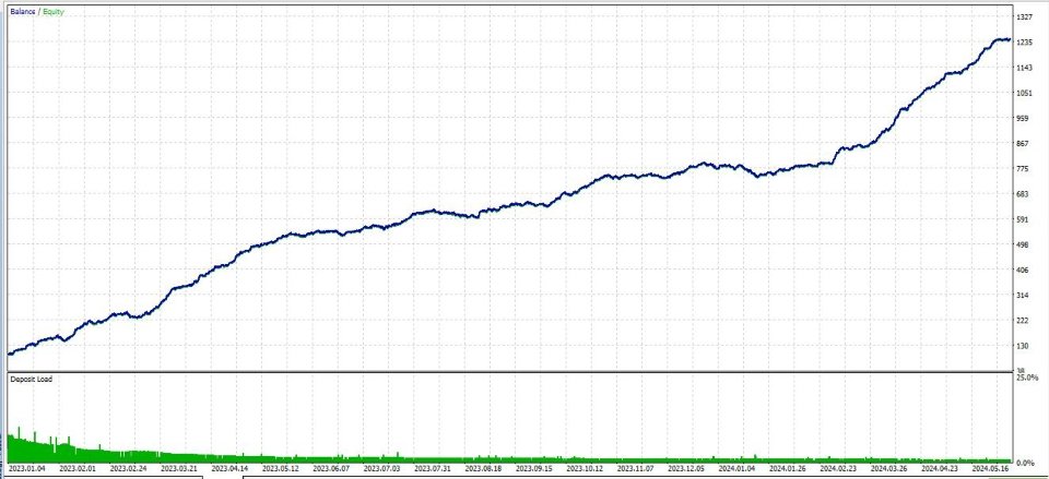Capture d'écran #2 Compounding smart bot