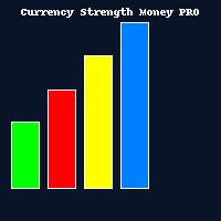 Currencystrengthpro