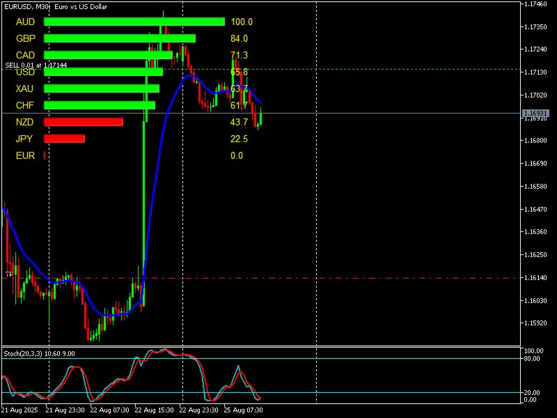Screenshot #3 Currencystrengthpro