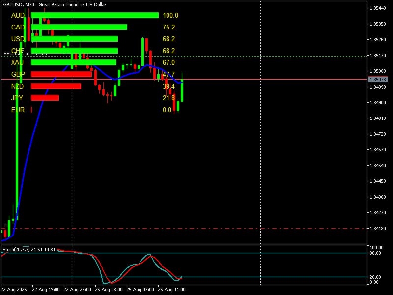 Screenshot #2 Currencystrengthpro