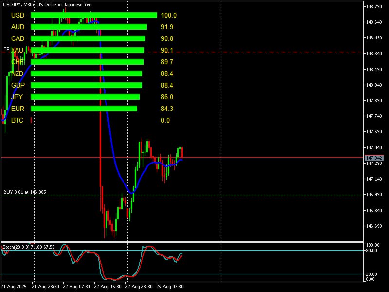 Screenshot #1 Currencystrengthpro