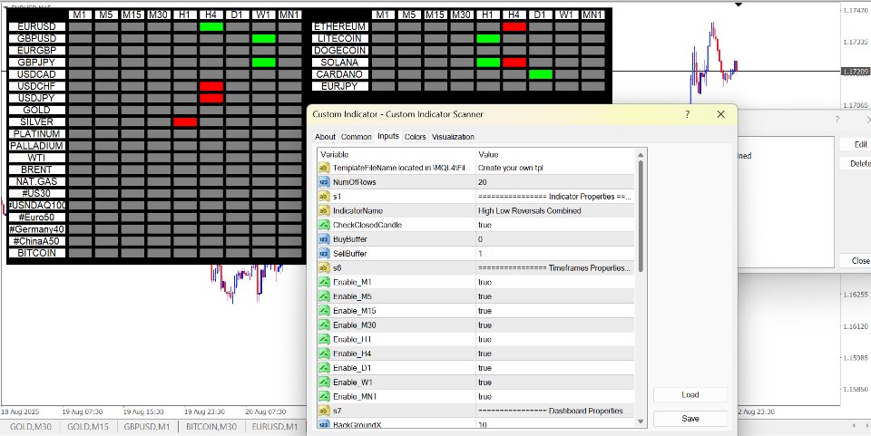 Capture d'écran #1 Custom Signal Scanner MT5