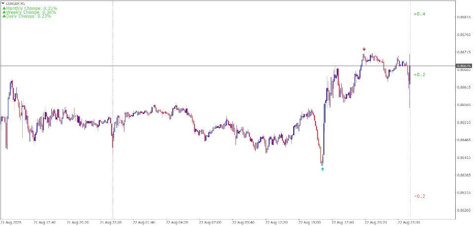 Снимок экрана #6 Day High Low Scanner