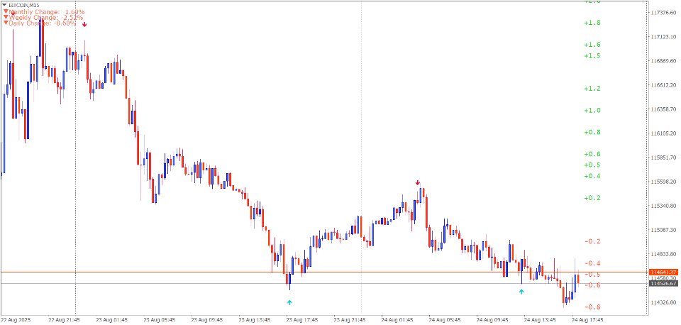 Снимок экрана #4 Day High Low Scanner