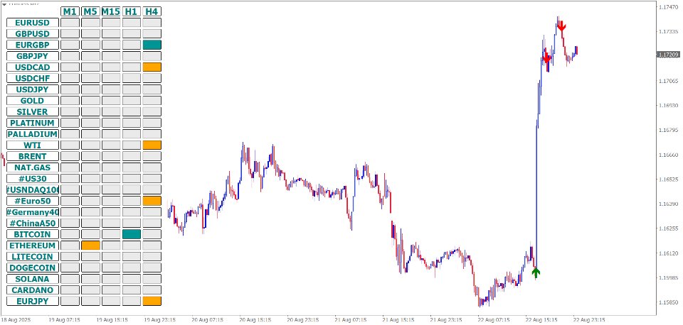 Снимок экрана #2 Day High Low Scanner