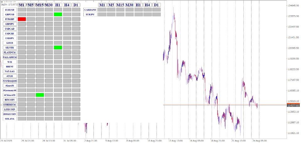 Снимок экрана #1 Day High Low Scanner